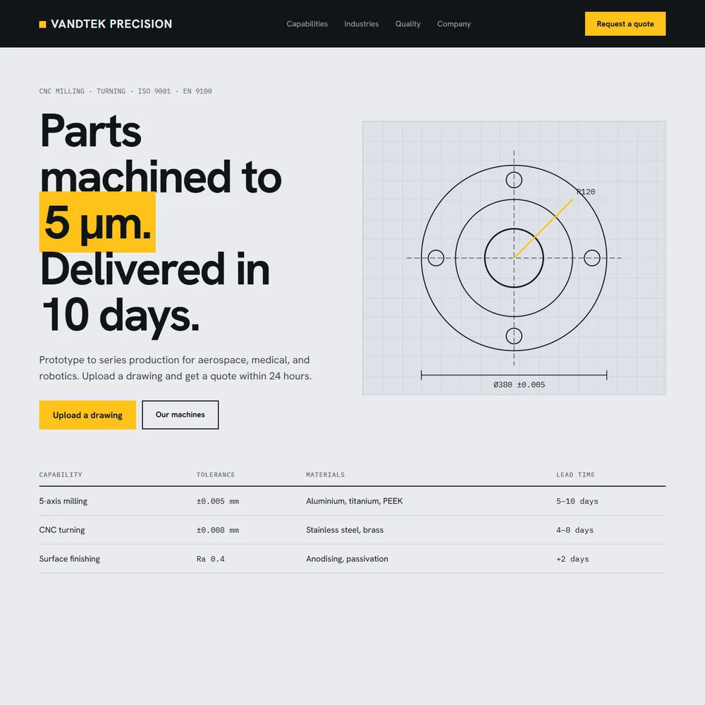 Manufacturing website design example